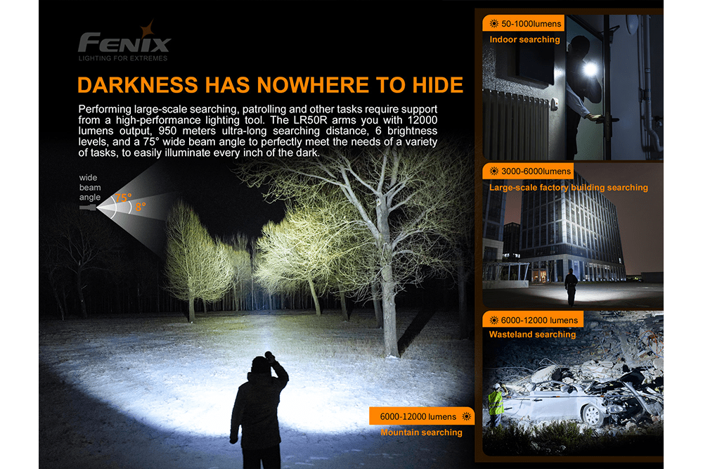 Fenix LR50R Multifunctional LED Search Light - 12000 Lumens-sku-44858611171624-Safety Glasses USA-4
