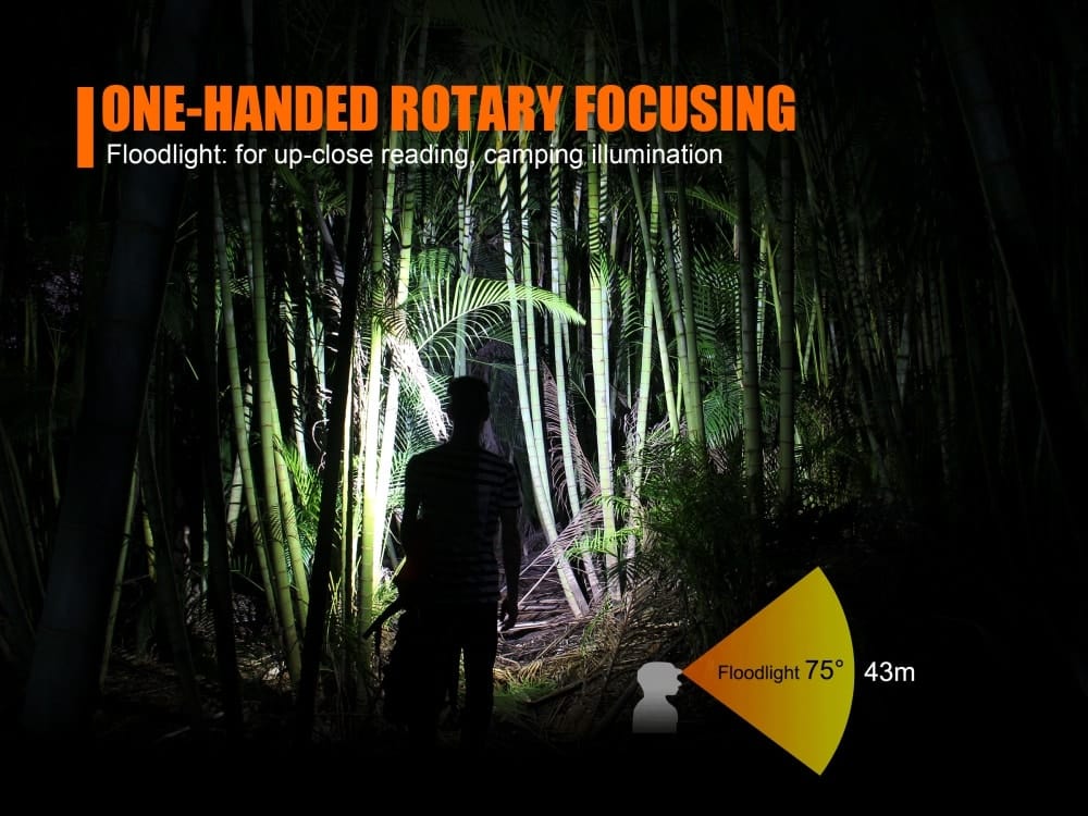 Fenix HL40R Focusable USB Rechargeable LED Headlamp--Safety Glasses USA-7