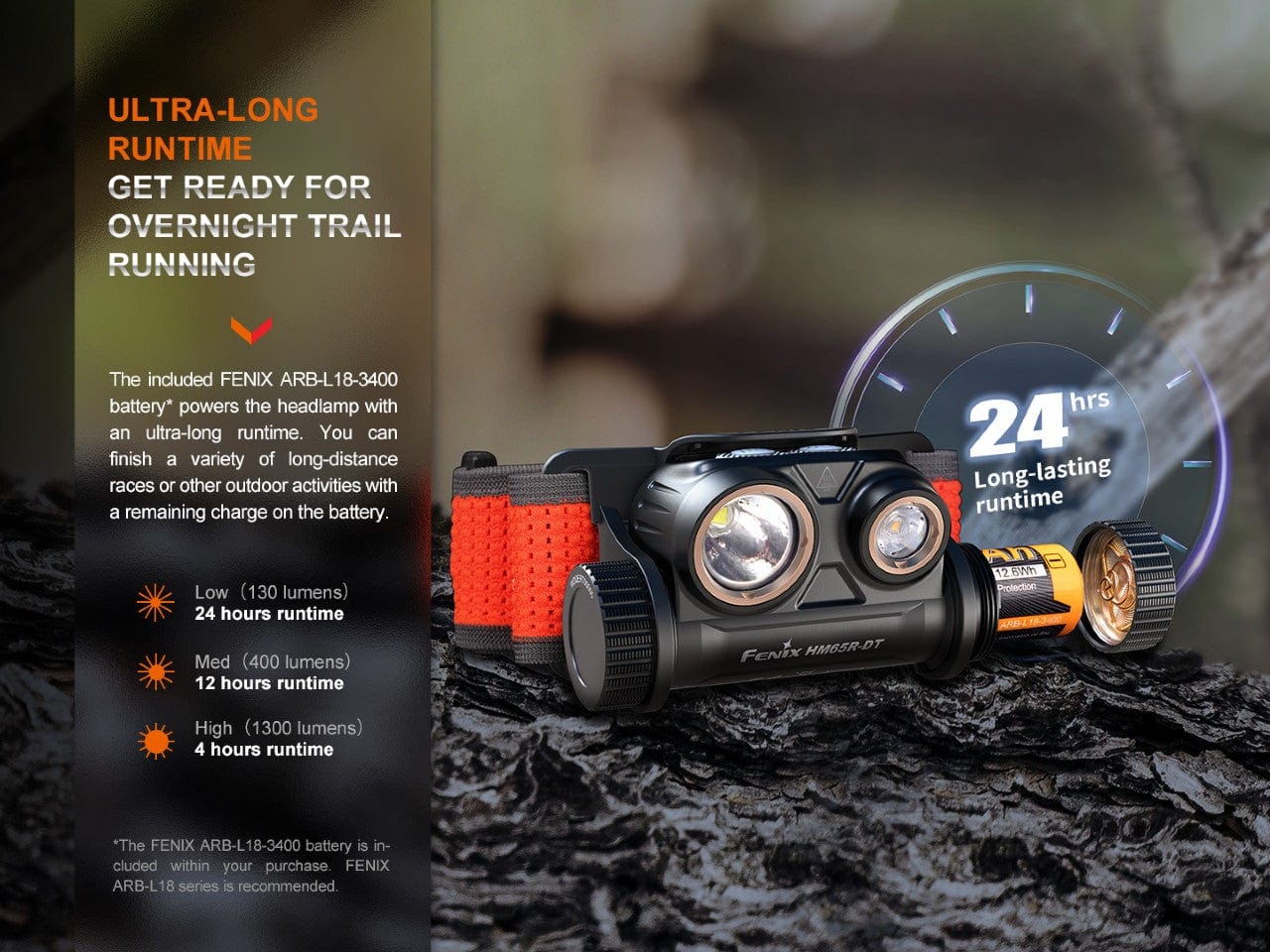 Fenix HM65R-DT Trail Running LED Headlamp--Safety Glasses USA-11