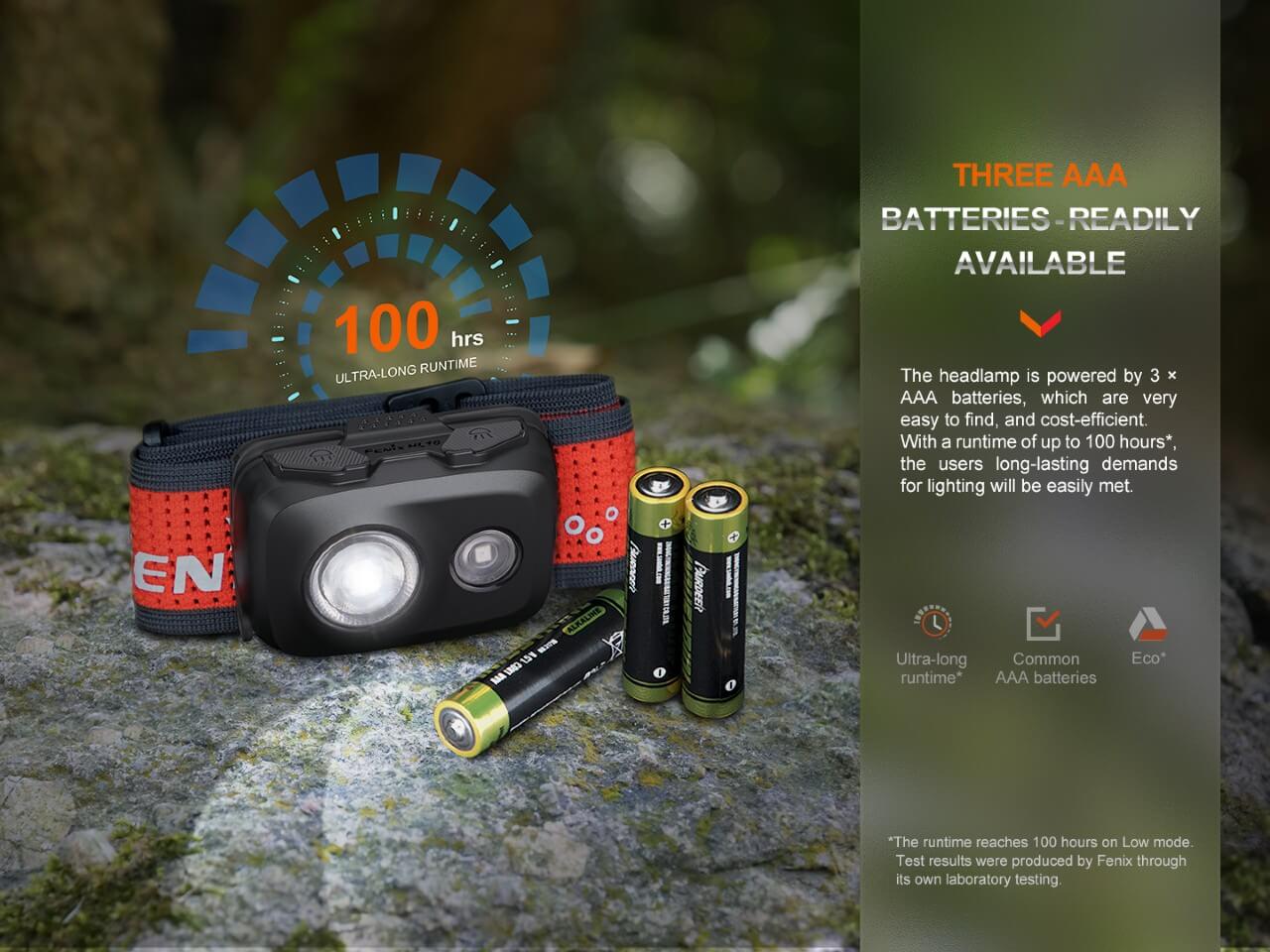 Fenix HL16 Lightweight Outdoor Hiking LED Headlamp--Safety Glasses USA-11