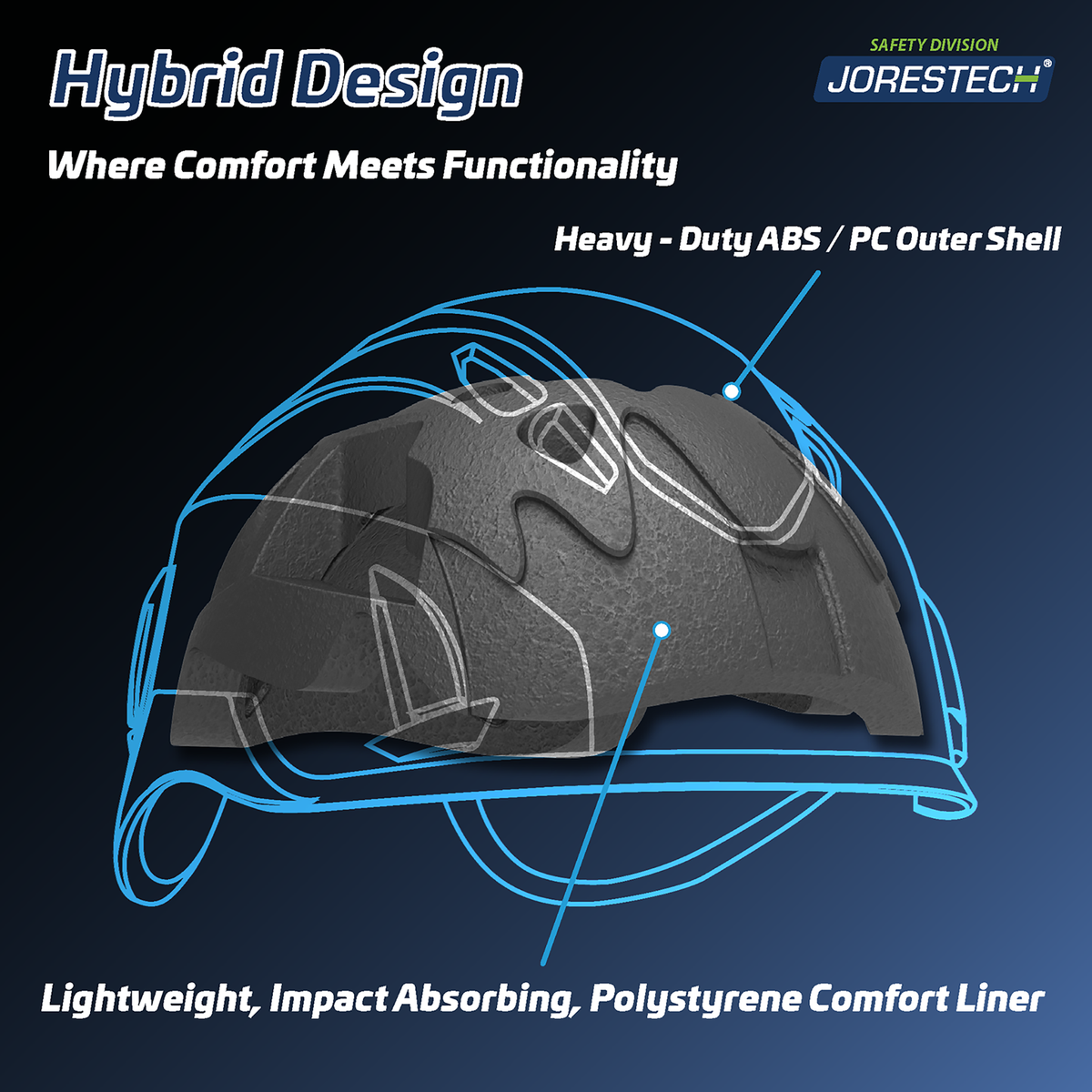 Jorestech Safety Helmet System with Iron Mesh Face Shield and Earmuffs