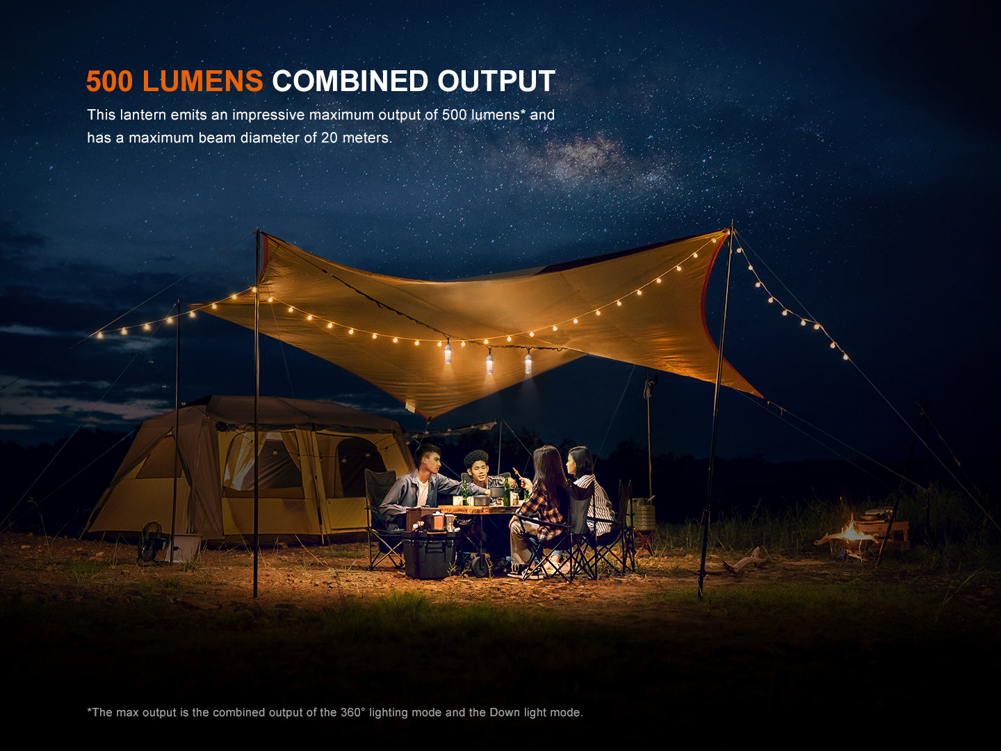 Fenix CL22R Camping Lantern--Safety Glasses USA-5