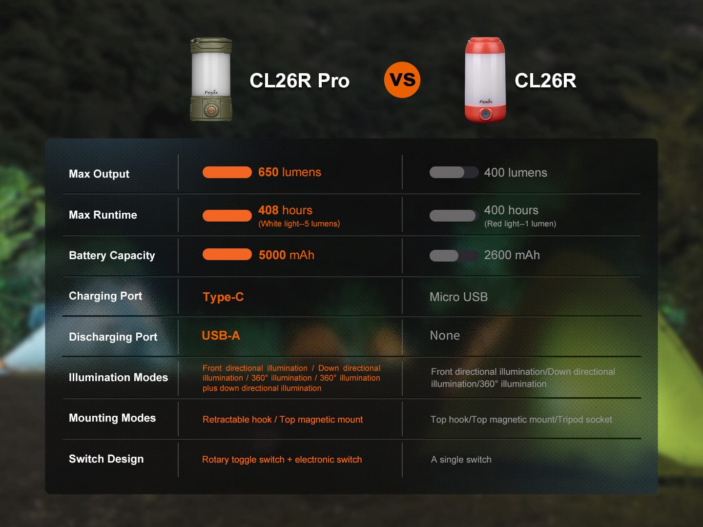 Fenix CL26R PRO High Performance LED Rechargeable Camping Lantern--Safety Glasses USA-17
