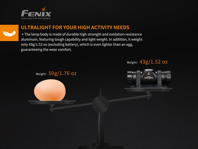 Fenix HM23 Compact Hiking and Running Headlamp-sku-44862569546024-Safety Glasses USA-9