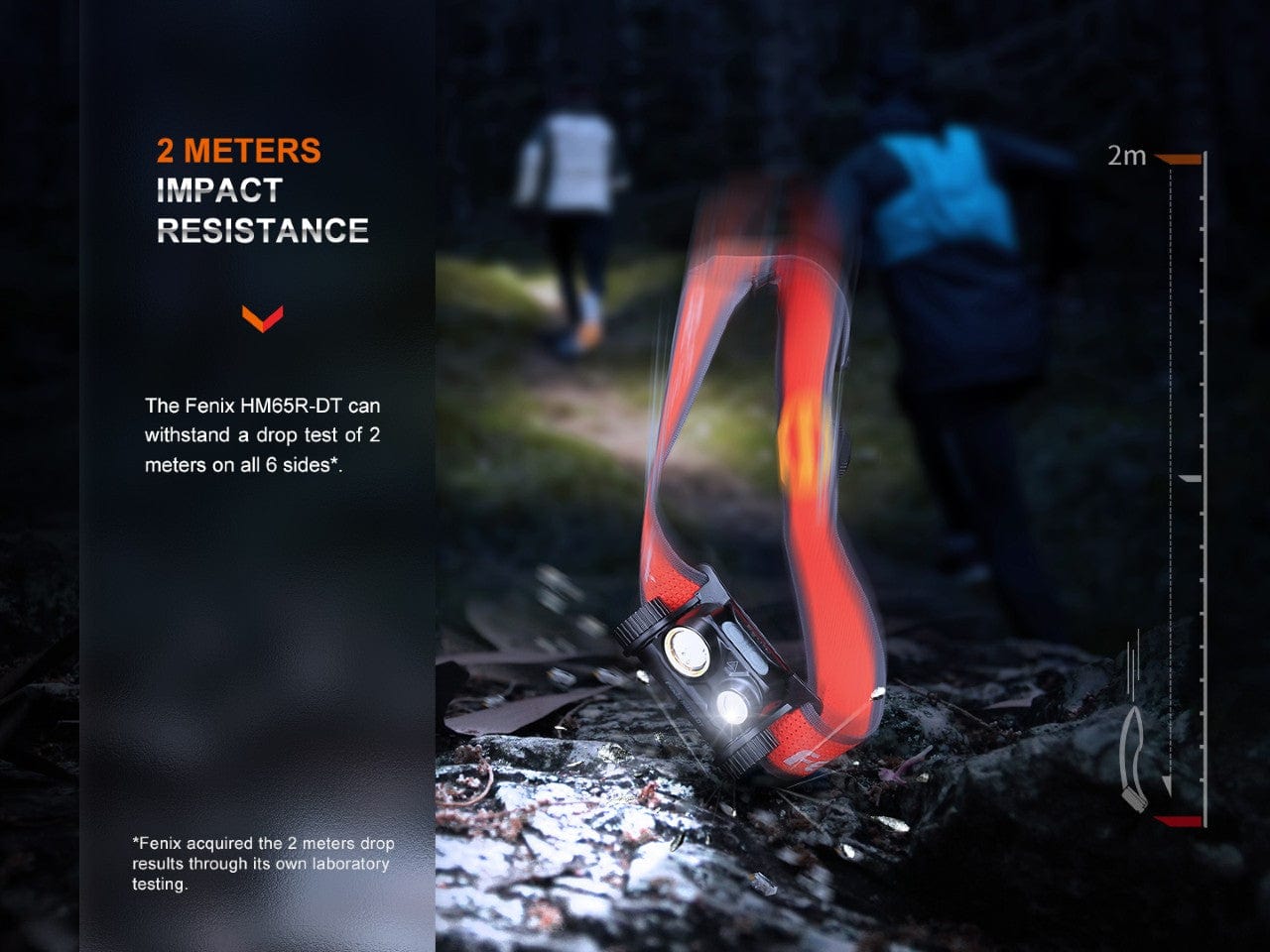 Fenix HM65R-DT Trail Running LED Headlamp--Safety Glasses USA-9