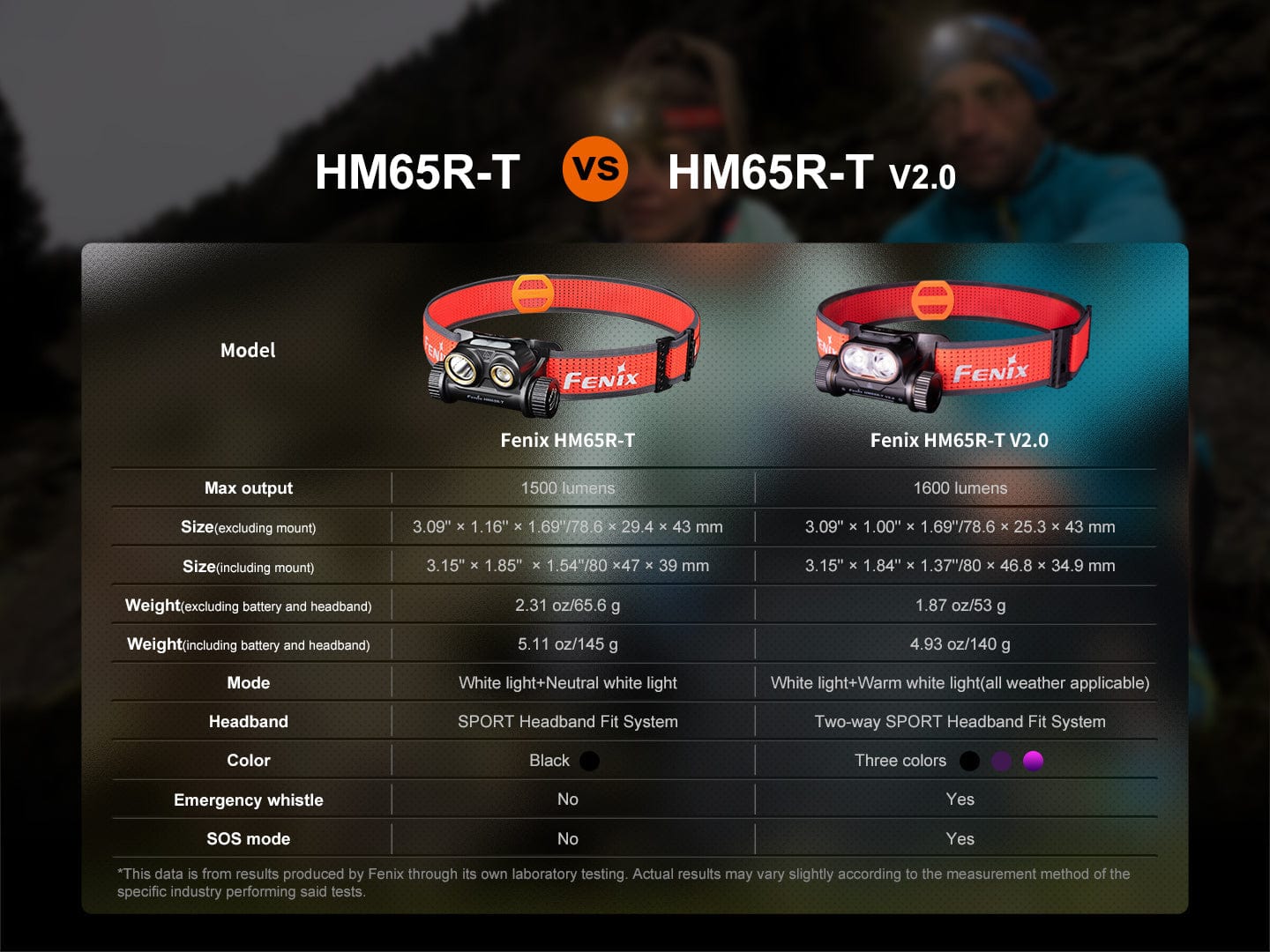 Fenix HM65R-T V2 Rechargeable Lightweight Trail Running Headlamp--Safety Glasses USA-17