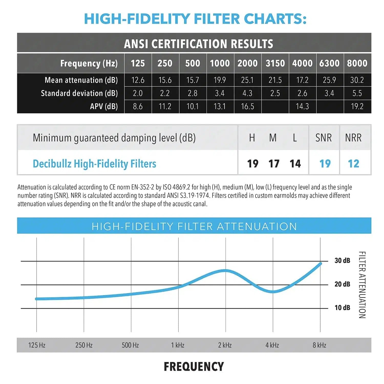 Decibullz Custom Molded High-Fidelity Earplugs for Concerts, Musicians, Events, and Noise Sensitivity-FLTR-HFE-BLK-Safety Glasses USA-7
