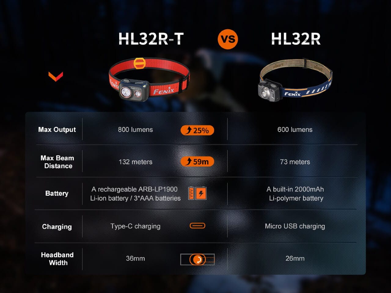 Fenix HL32R-T Trail Running LED Headlamp - 800 Lumens--Safety Glasses USA-12