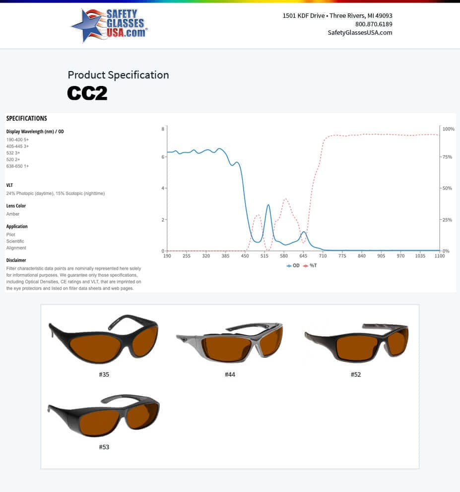 NoIR Laser Pointer Eye Protection - CC2 Filter Spec Sheet
